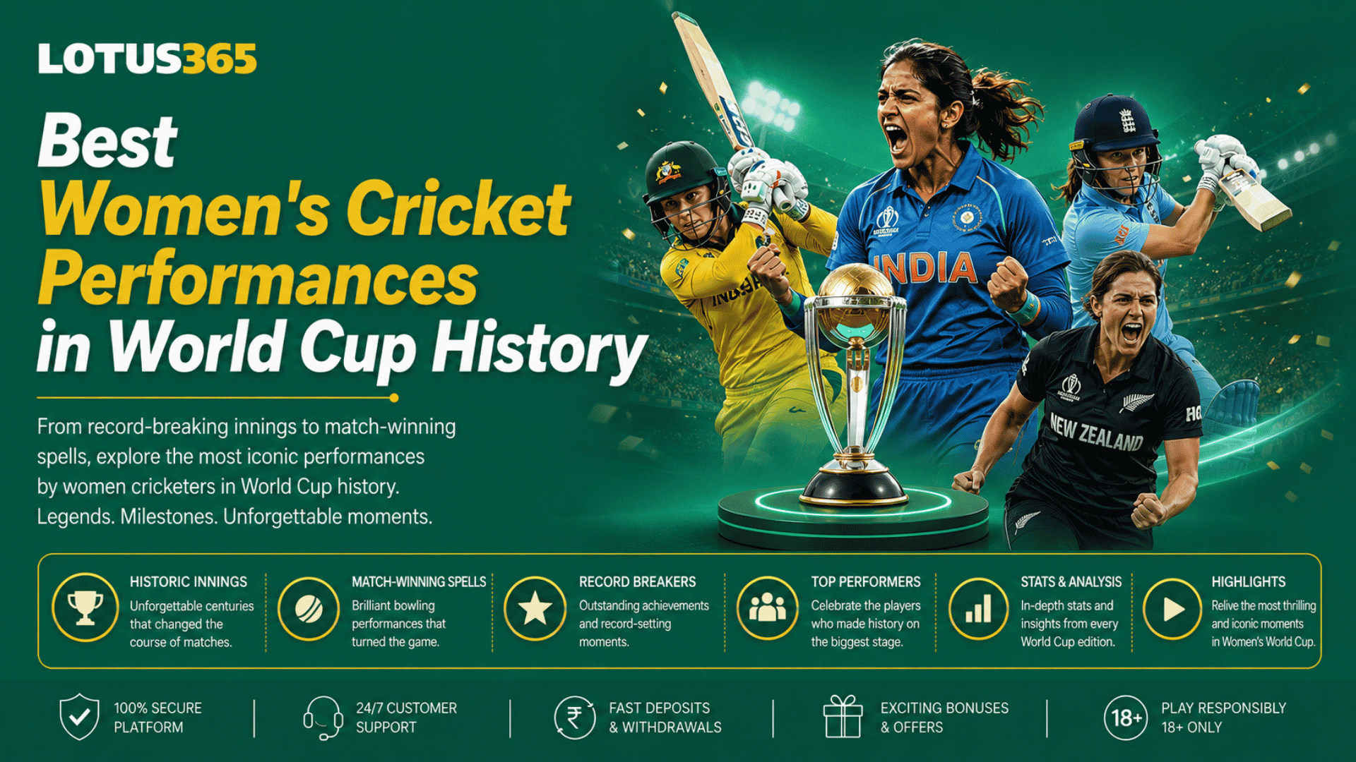 Best Women's Cricket Performances in World Cup History