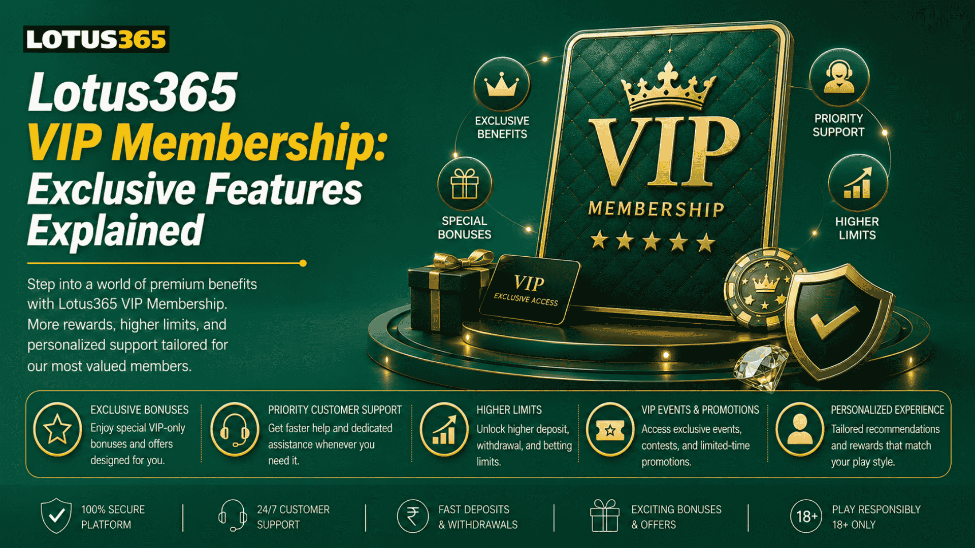 Lotus365 VIP Membership Exclusive Features Explained