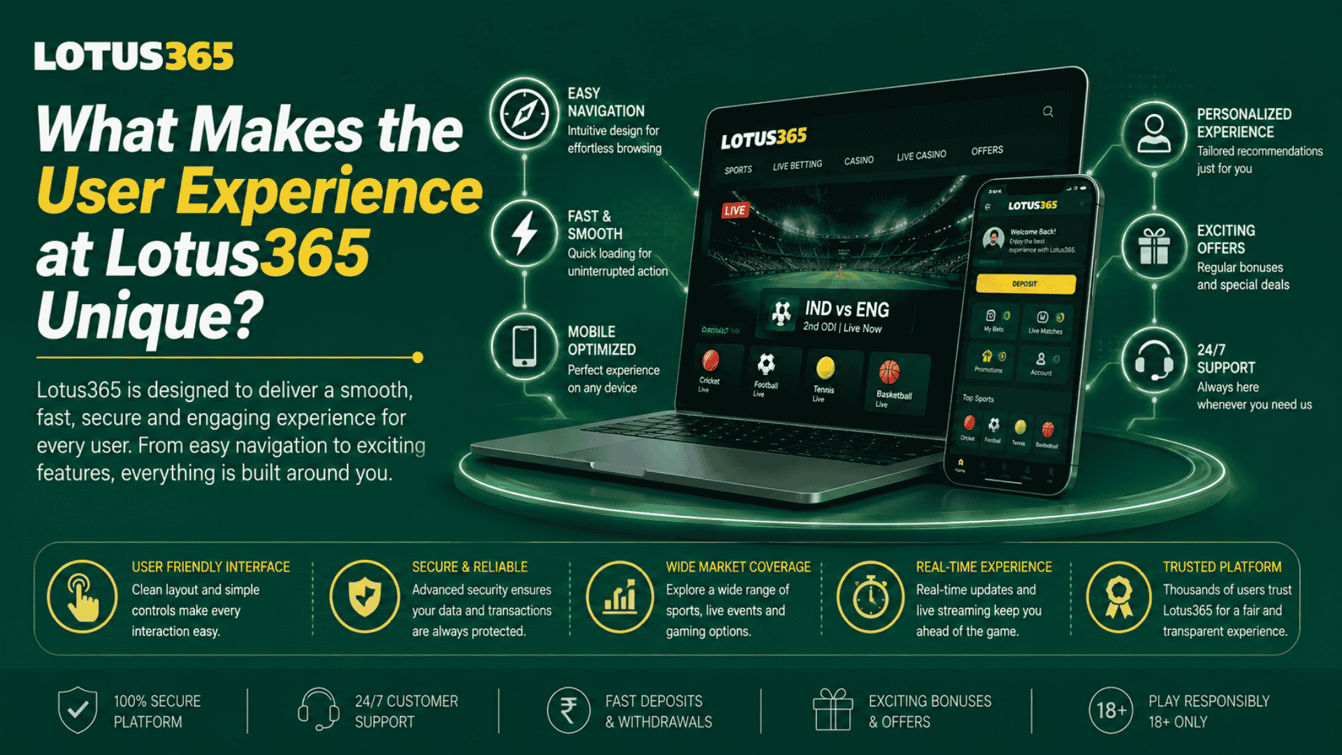 What Makes the User Experience at Lotus365 Unique