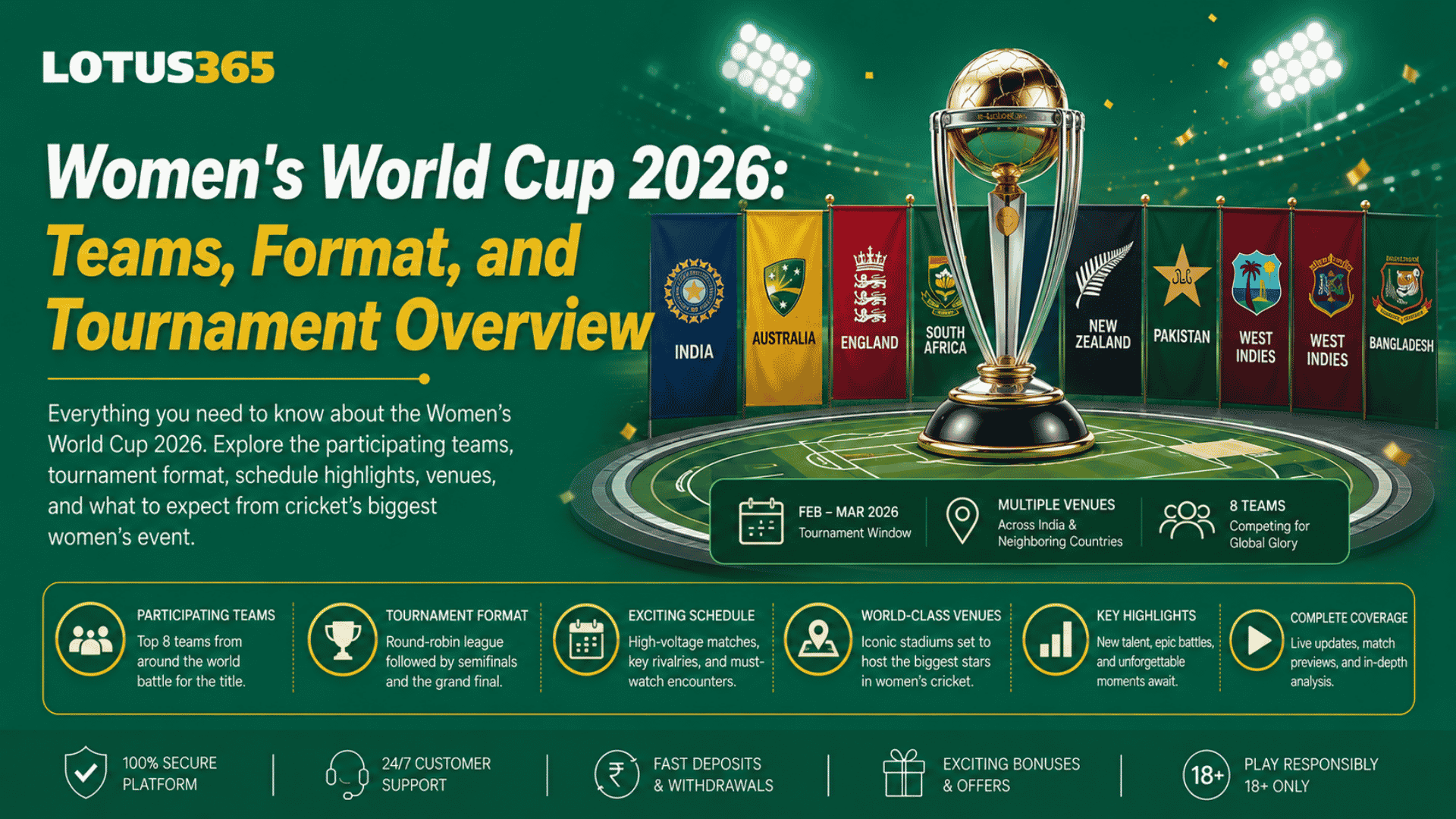 Women’s World Cup 2026 Teams, Format, and Tournament Overview
