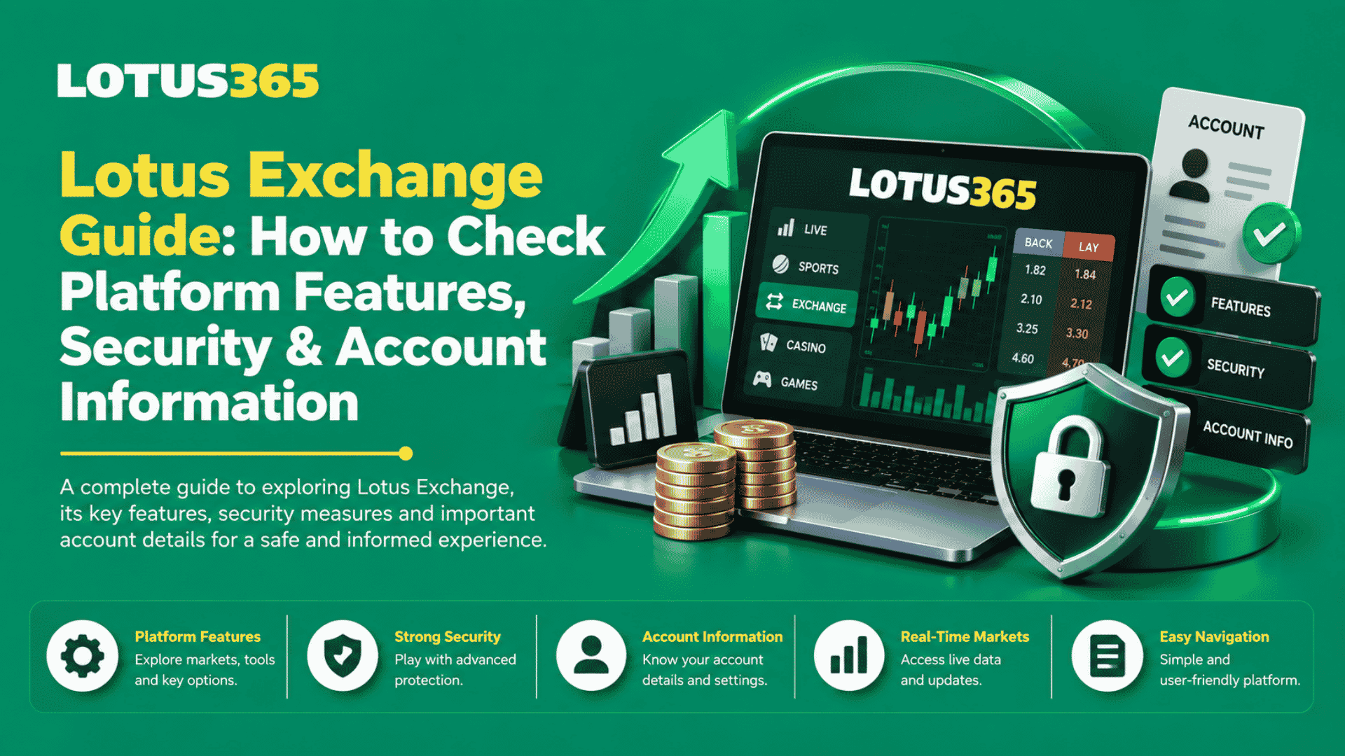 Lotus Exchange Guide How to Check Platform Features, Security & Account Information