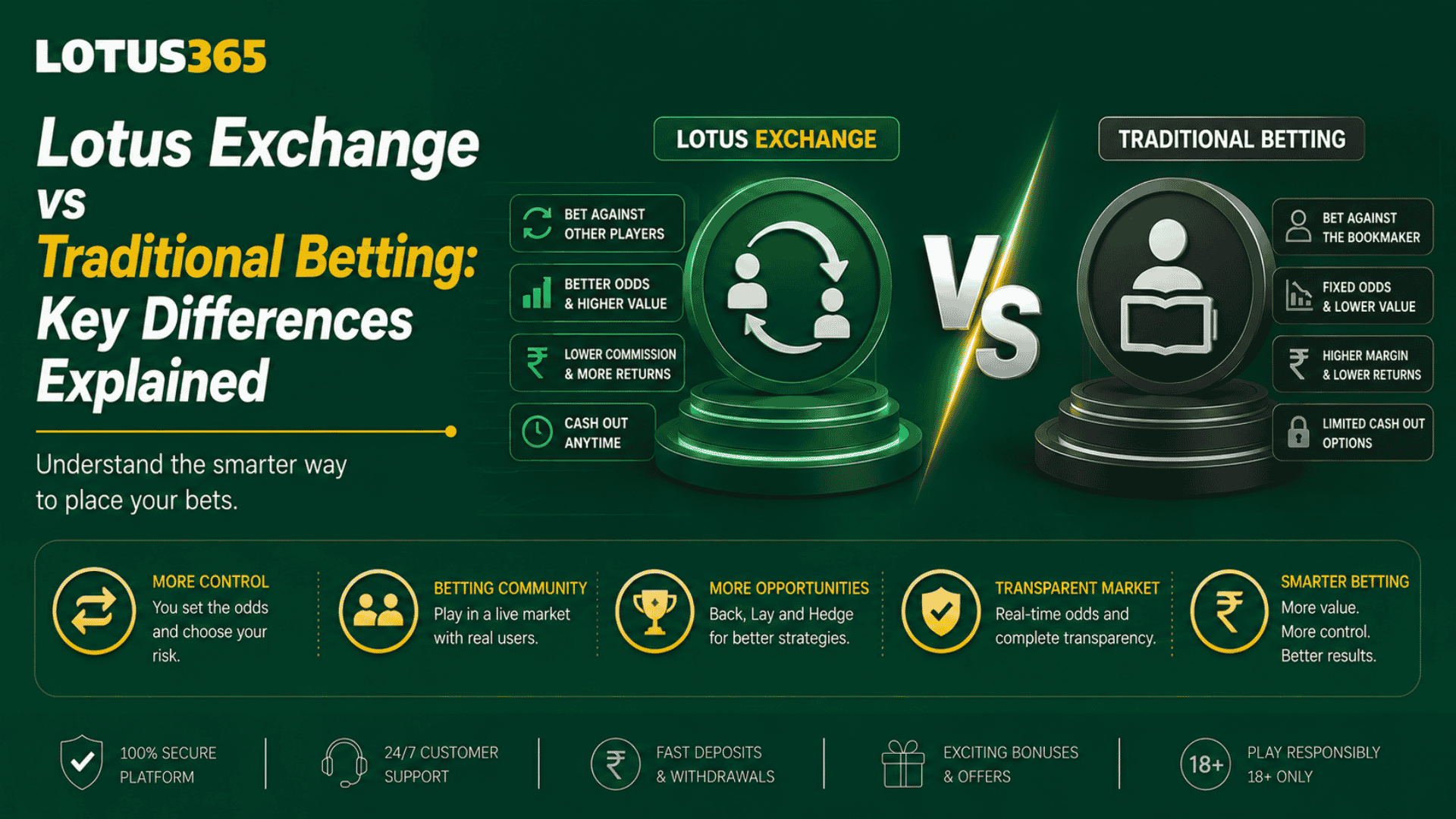 Lotus Exchange vs Traditional Betting Key Differences Explained